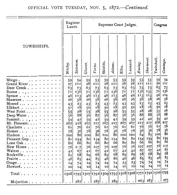 Bates County Votes Nov 5 1872