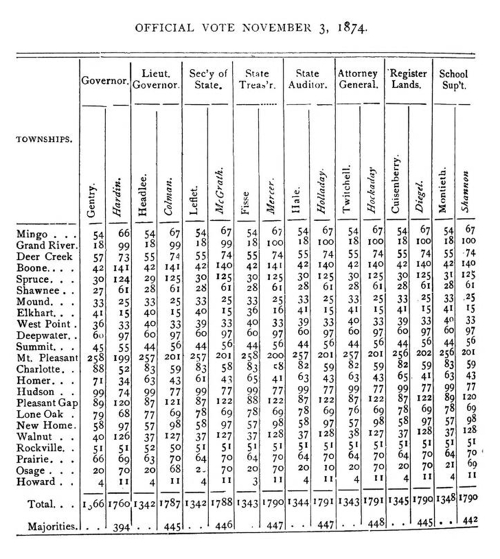 Bates County Votes Nov 3 1874