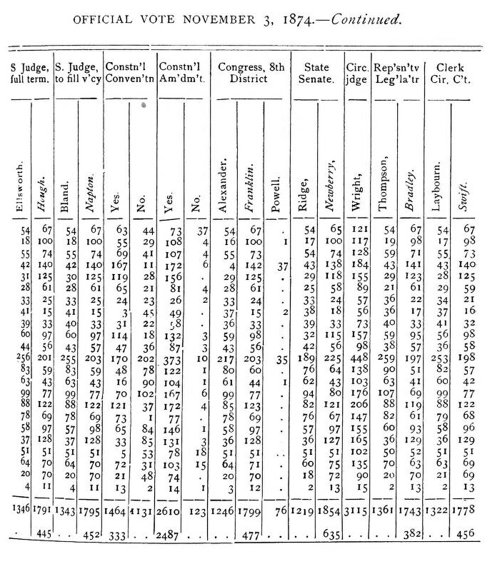 Bates County Votes Nov 3 1874