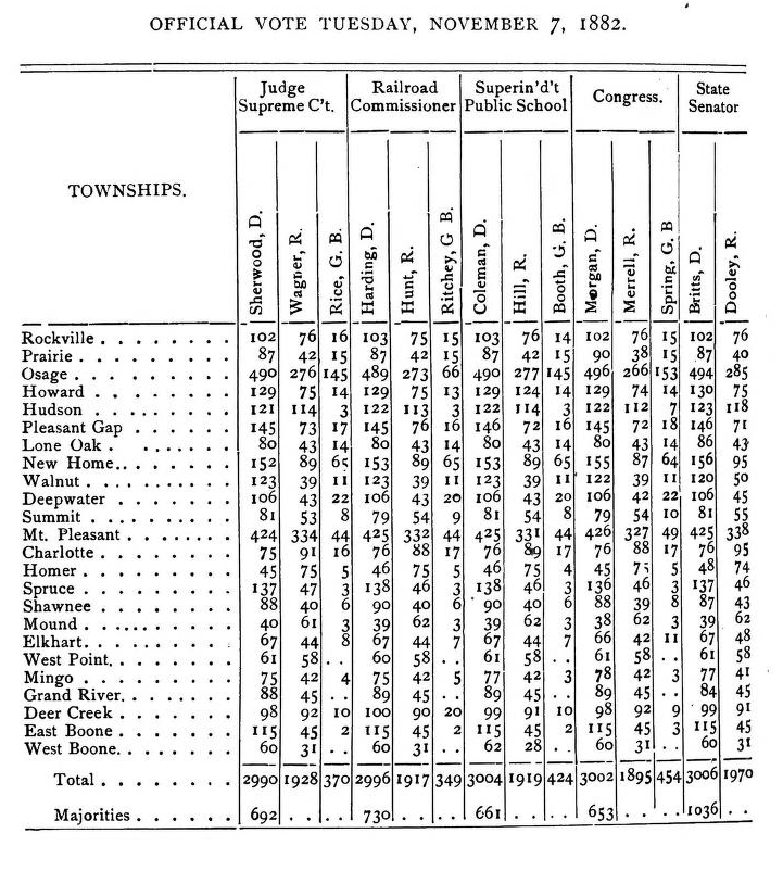 Bates County Votes Nov 7 1882