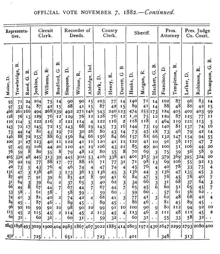 Bates County Votes Nov 7 1882